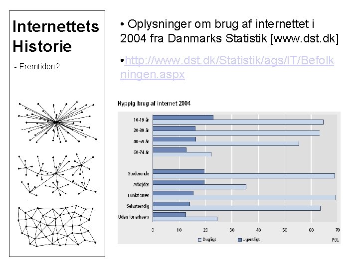 Internettets Historie - Fremtiden? • Oplysninger om brug af internettet i 2004 fra Danmarks