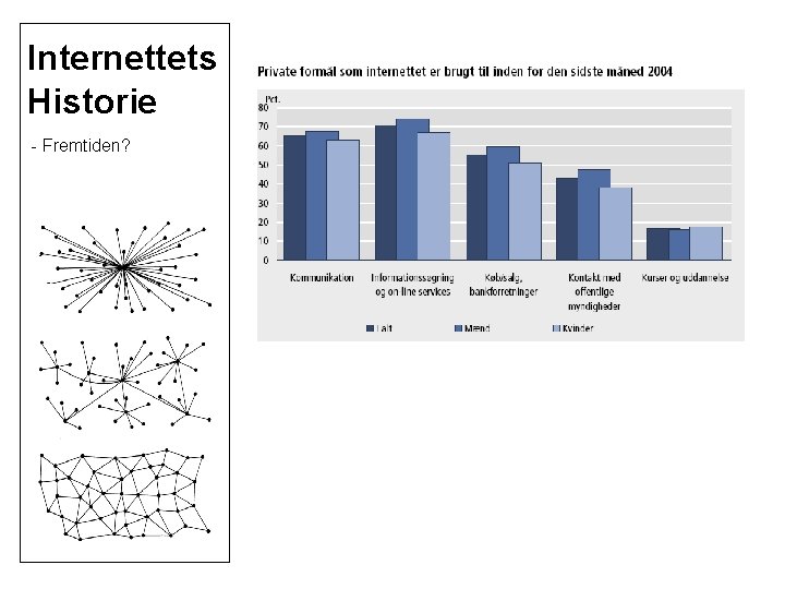 Internettets Historie - Fremtiden? 