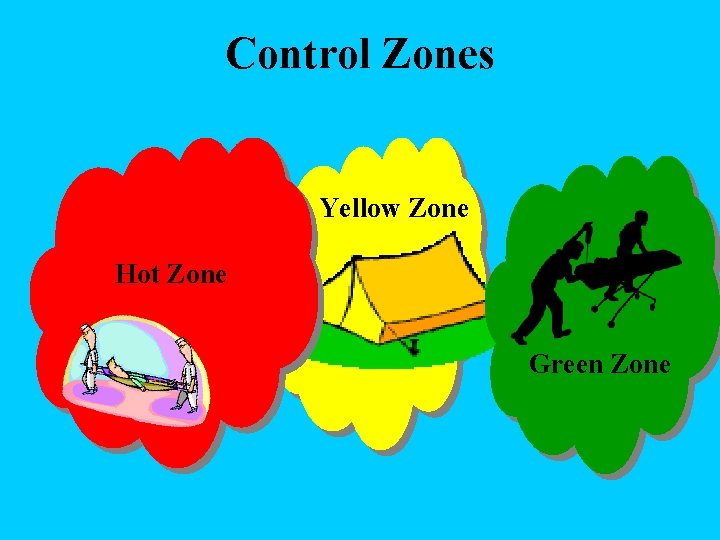 Control Zones Yellow Zone Hot Zone Green Zone 