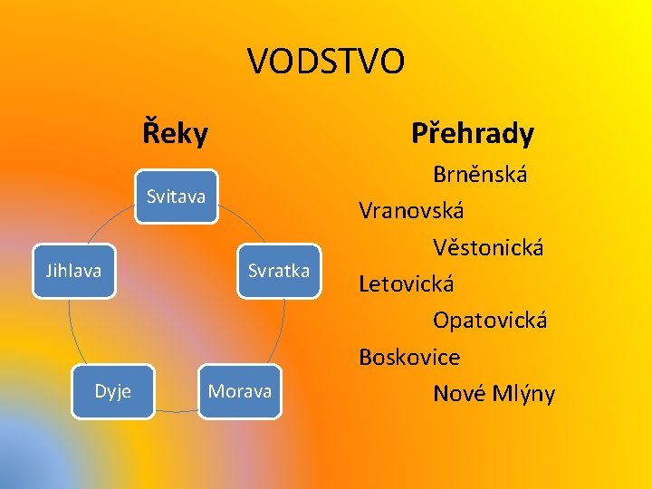 VODSTVO Řeky Přehrady Svitava Jihlava Dyje Svratka Morava Brněnská Vranovská Věstonická Letovická Opatovická Boskovice