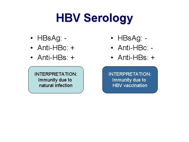 HBV Serology • HBs. Ag: • Anti-HBc: + • Anti-HBs: + INTERPRETATION: Immunity due
