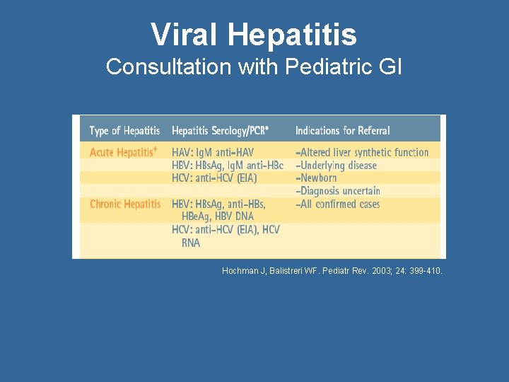 Viral Hepatitis Consultation with Pediatric GI Hochman J, Balistreri WF. Pediatr Rev. 2003; 24: