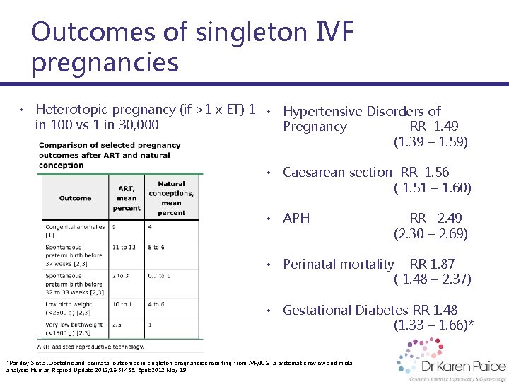 Outcomes of singleton IVF pregnancies • Heterotopic pregnancy (if >1 x ET) 1 •