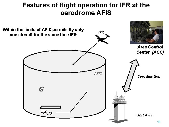 Features of flight operation for IFR at the aerodrome AFIS Within the limits of