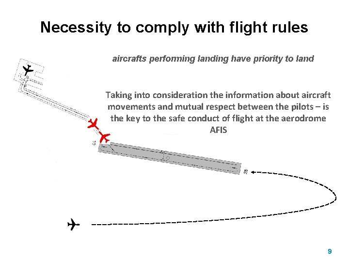Necessity to comply with flight rules aircrafts performing landing have priority to land Taking