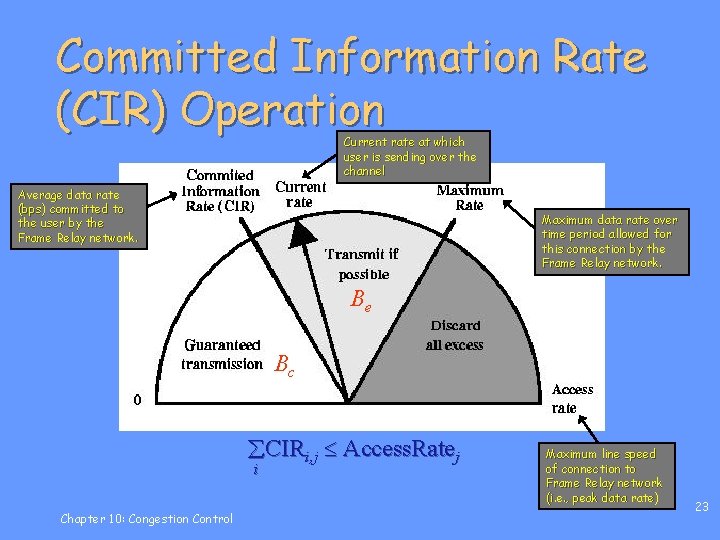 Committed Information Rate (CIR) Operation Current rate at which user is sending over the