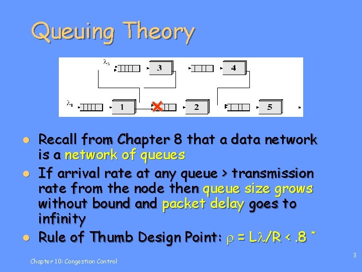 Queuing Theory l l l Recall from Chapter 8 that a data network is