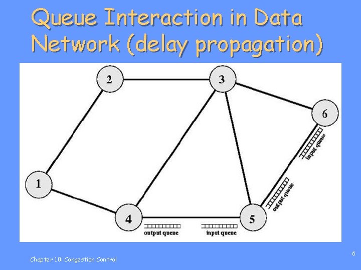 Queue Interaction in Data Network (delay propagation) Chapter 10: Congestion Control 6 