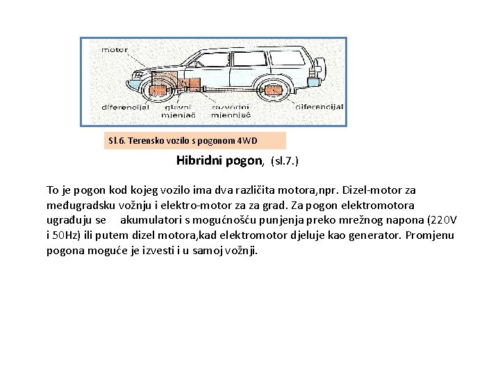 Sl. 6. Terensko vozilo s pogonom 4 WD Hibridni pogon, (sl. 7. ) To