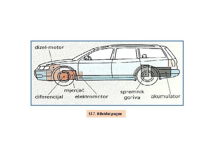 Sl. 7. Hibridni pogon 