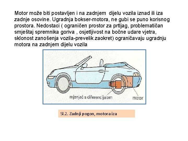 Motor može biti postavljen i na zadnjem dijelu vozila iznad ili iza zadnje osovine.