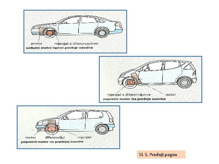 Sl. 5. Prednji pogon 