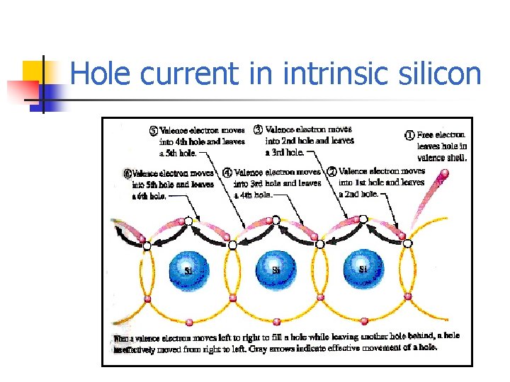 Hole current in intrinsic silicon 