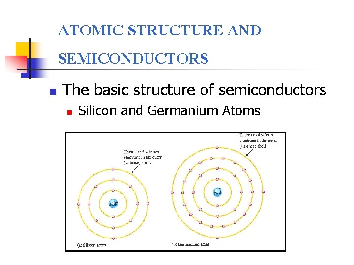 ATOMIC STRUCTURE AND SEMICONDUCTORS n The basic structure of semiconductors n Silicon and Germanium