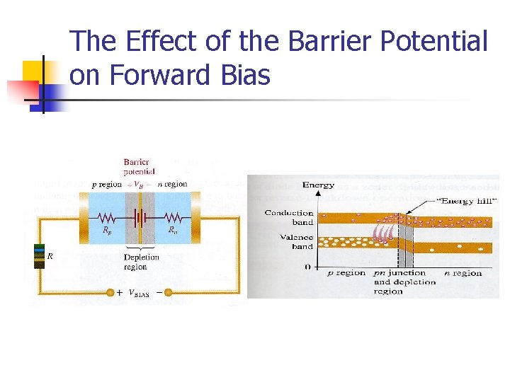 The Effect of the Barrier Potential on Forward Bias 