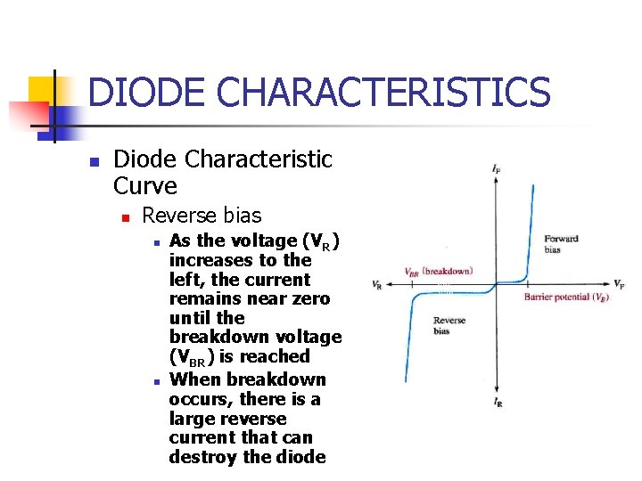 DIODE CHARACTERISTICS n Diode Characteristic Curve n Reverse bias n n As the voltage