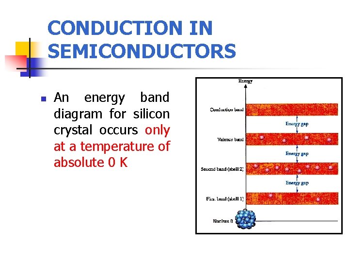 CONDUCTION IN SEMICONDUCTORS n An energy band diagram for silicon crystal occurs only at