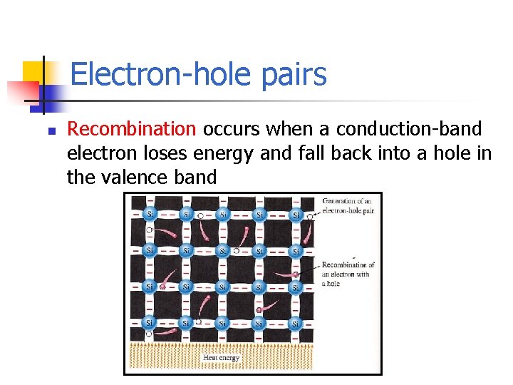 Electron-hole pairs n Recombination occurs when a conduction-band electron loses energy and fall back