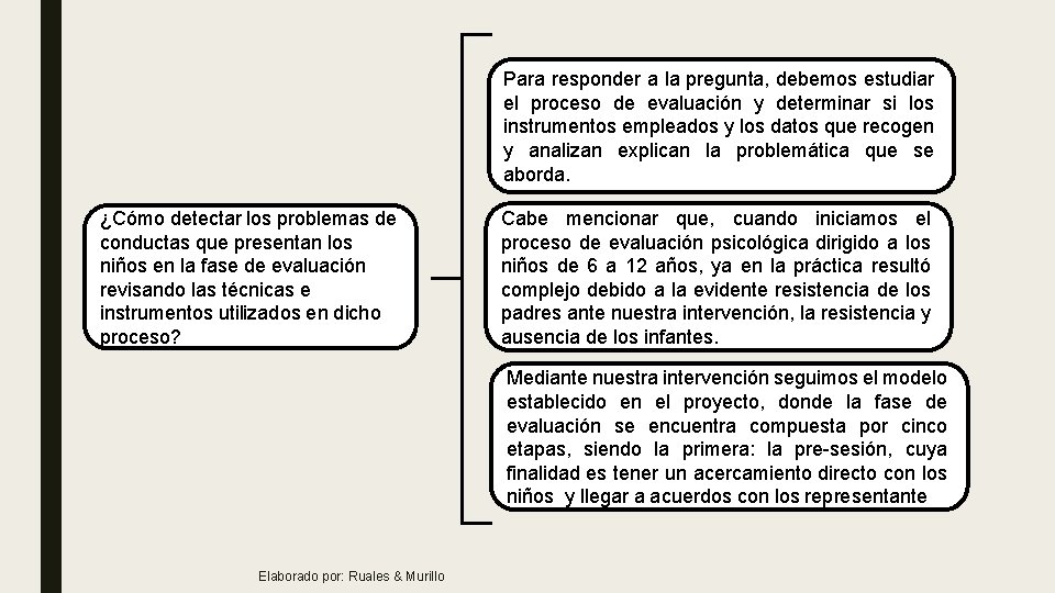 Para responder a la pregunta, debemos estudiar el proceso de evaluación y determinar si