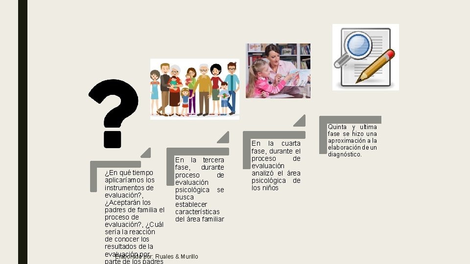 En la tercera fase, durante proceso de evaluación psicológica se busca establecer características del