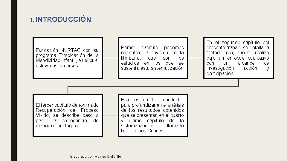 1. INTRODUCCIÓN Fundación NURTAC con su programa Erradicación de la Mendicidad Infantil, en el