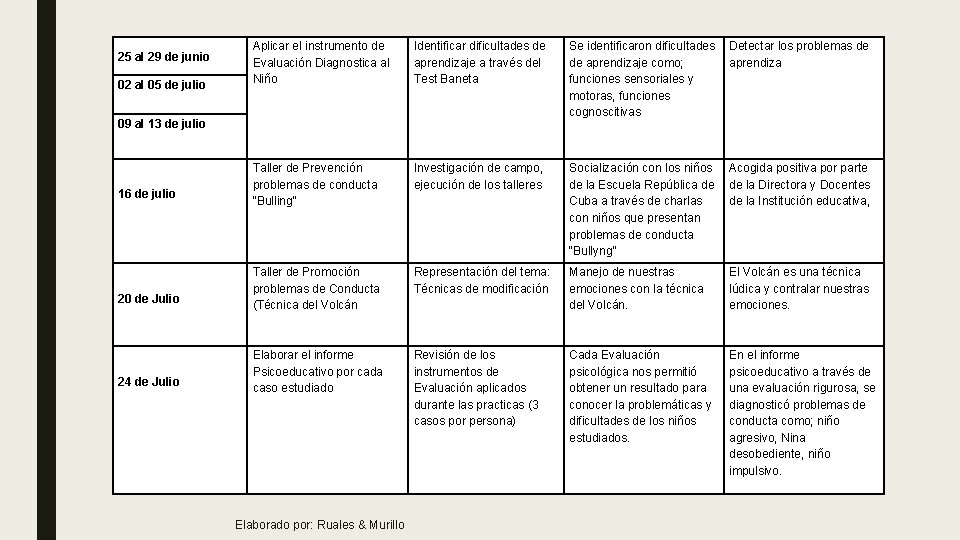 25 al 29 de junio 02 al 05 de julio Aplicar el instrumento de