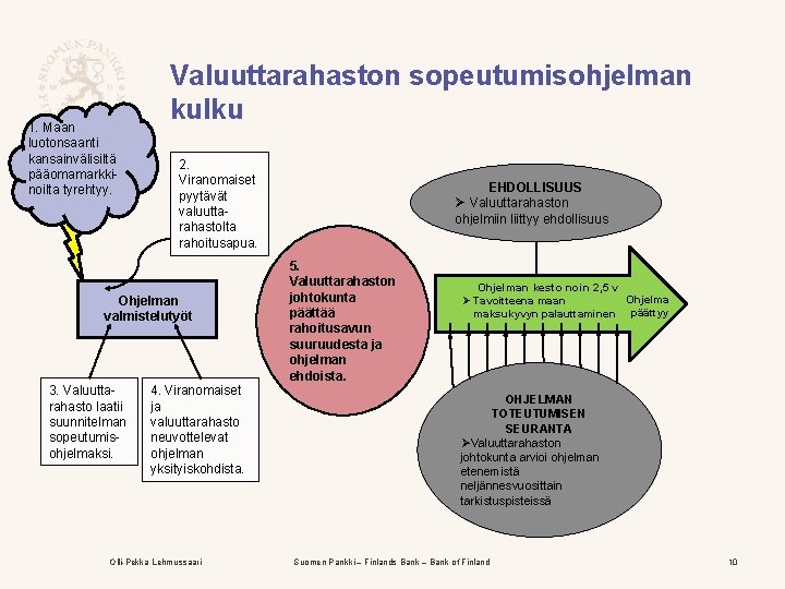 1. Maan luotonsaanti kansainvälisiltä pääomamarkkinoilta tyrehtyy. Valuuttarahaston sopeutumisohjelman kulku 2. Viranomaiset pyytävät valuuttarahastolta rahoitusapua.