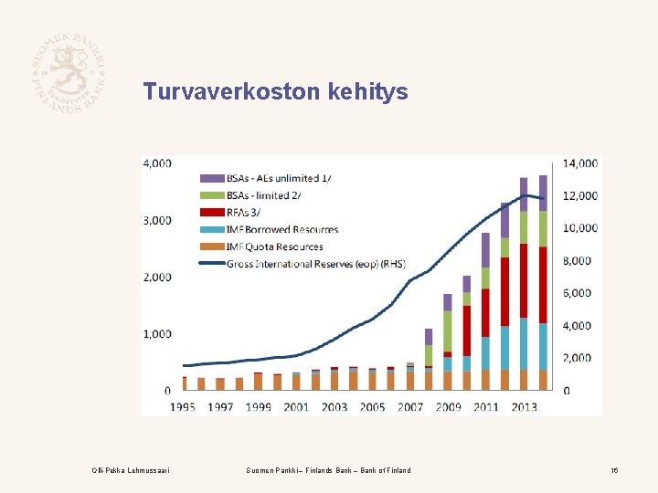 Turvaverkoston kehitys Olli-Pekka Lehmussaari Suomen Pankki – Finlands Bank – Bank of Finland 16