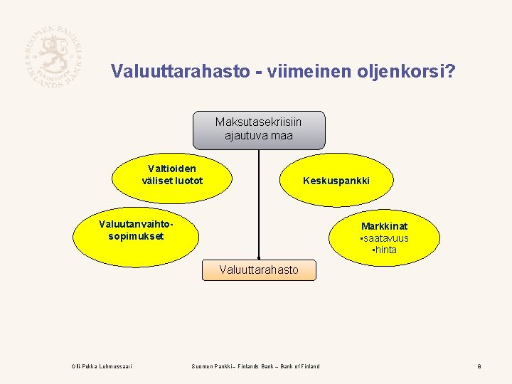 Valuuttarahasto - viimeinen oljenkorsi? Maksutasekriisiin ajautuva maa Valtioiden väliset luotot Keskuspankki Valuutanvaihtosopimukset Markkinat •