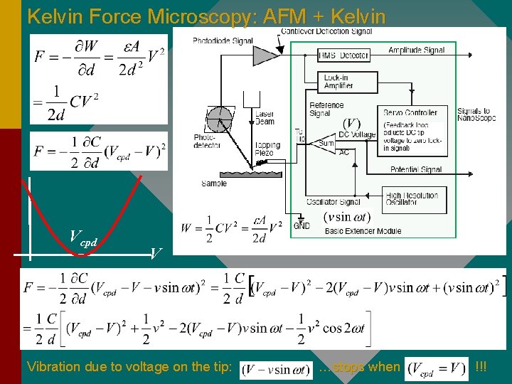 Kelvin Force Microscopy: AFM + Kelvin Vcpd V Vibration due to voltage on the