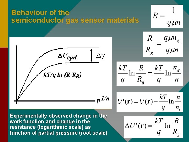 Behaviour of the semiconductor gas sensor materials Dc Experimentally observed change in the work