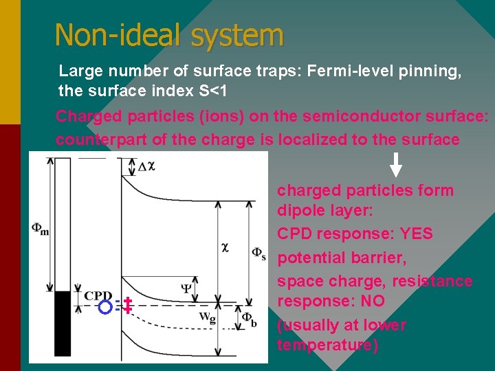 Non-ideal system Large number of surface traps: Fermi-level pinning, the surface index S<1 Charged