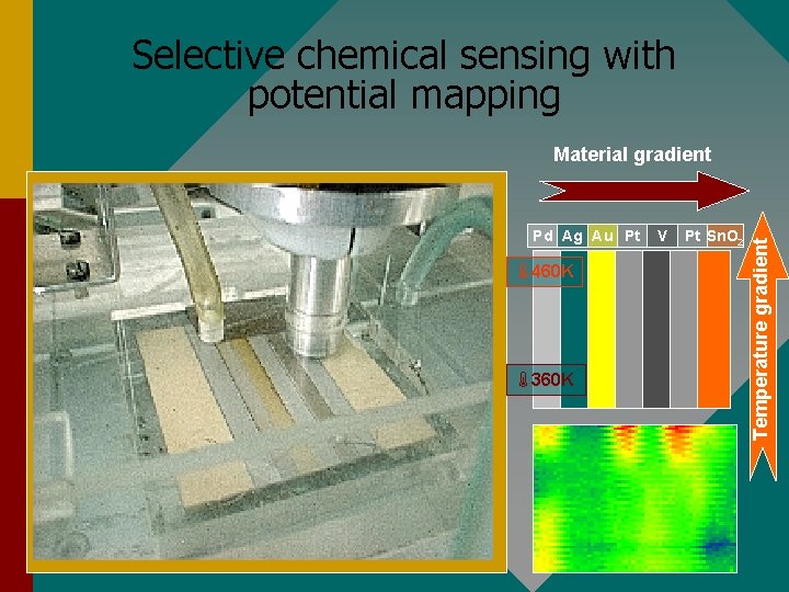 Selective chemical sensing with potential mapping Pd Ag Au Pt 460 K 360 K