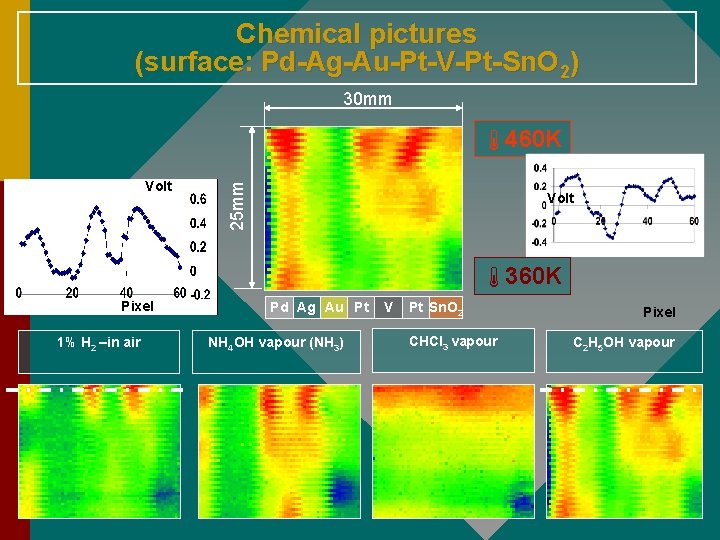 Chemical pictures (surface: Pd-Ag-Au-Pt-V-Pt-Sn. O 2) 30 mm 460 K Volt 25 mm C