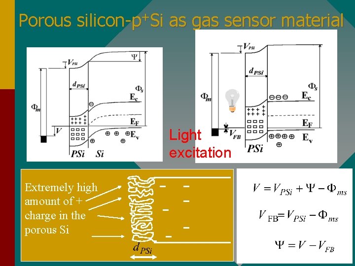 Porous silicon-p+Si as gas sensor material Light excitation Extremely high amount of + charge