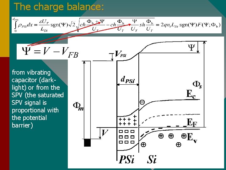 The charge balance: from vibrating capacitor (darklight) or from the SPV (the saturated SPV