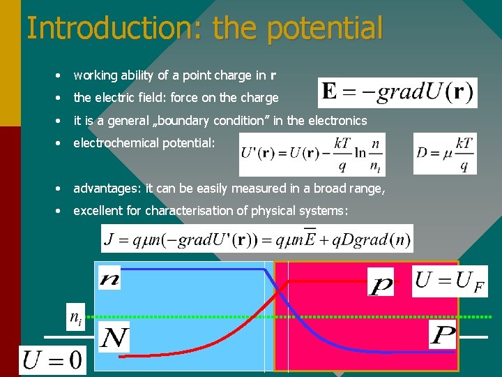 Introduction: the potential • working ability of a point charge in r • the