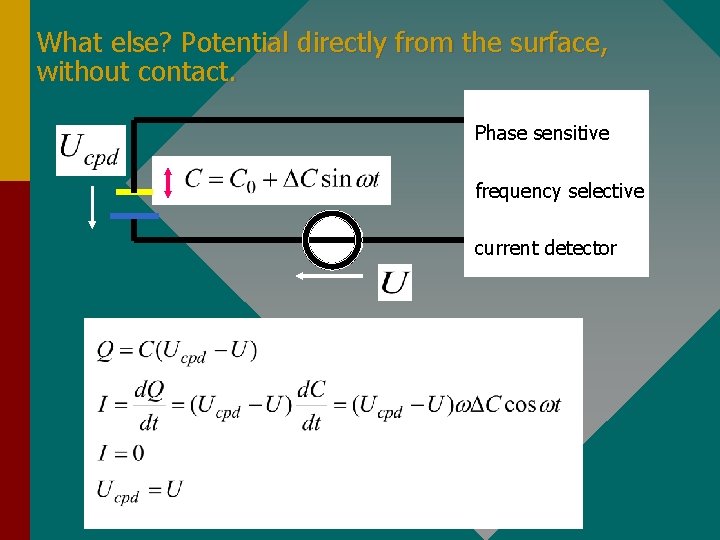 What else? Potential directly from the surface, without contact. Phase sensitive frequency selective current