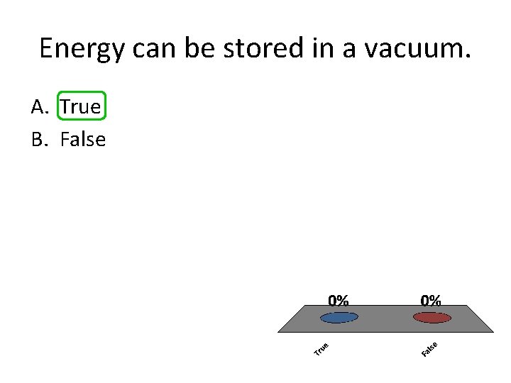 Energy can be stored in a vacuum. A. True B. False 