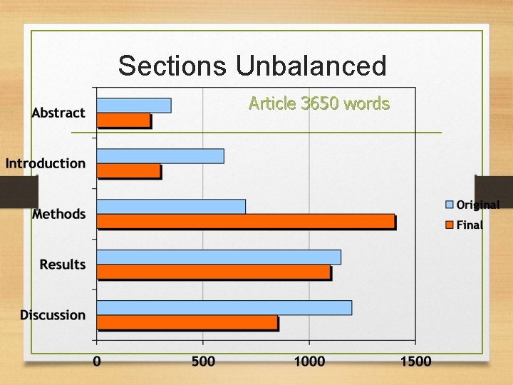 Sections Unbalanced Article 3650 words 