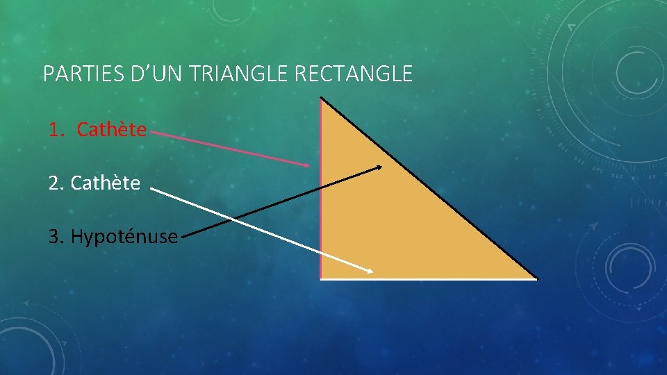 PARTIES D’UN TRIANGLE RECTANGLE 1. Cathète 2. Cathète 3. Hypoténuse 