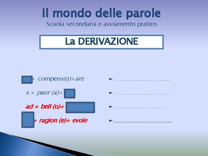 Il mondo delle parole Scuola secondaria e avviamento pratico La DERIVAZIONE ri + compens(o)+are