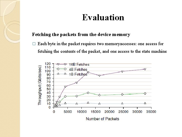 Evaluation Fetching the packets from the device memory � Each byte in the packet Evaluation Fetching the packets from the device memory � Each byte in the packet