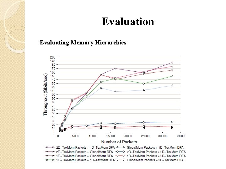 Evaluation Evaluating Memory Hierarchies Evaluation Evaluating Memory Hierarchies