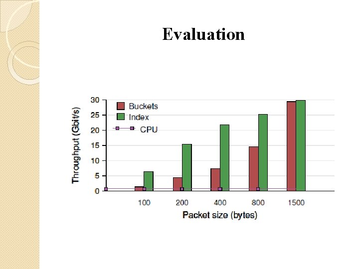 Evaluation Evaluation