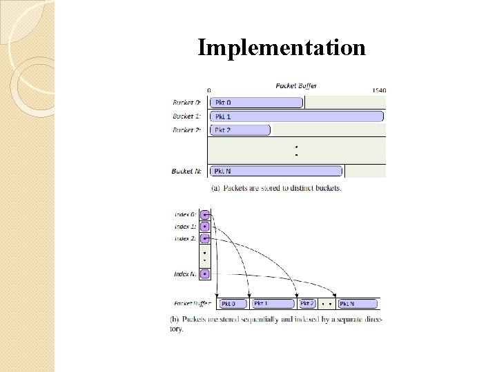 Implementation Implementation