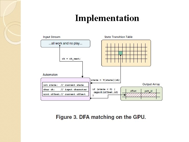 Implementation Implementation