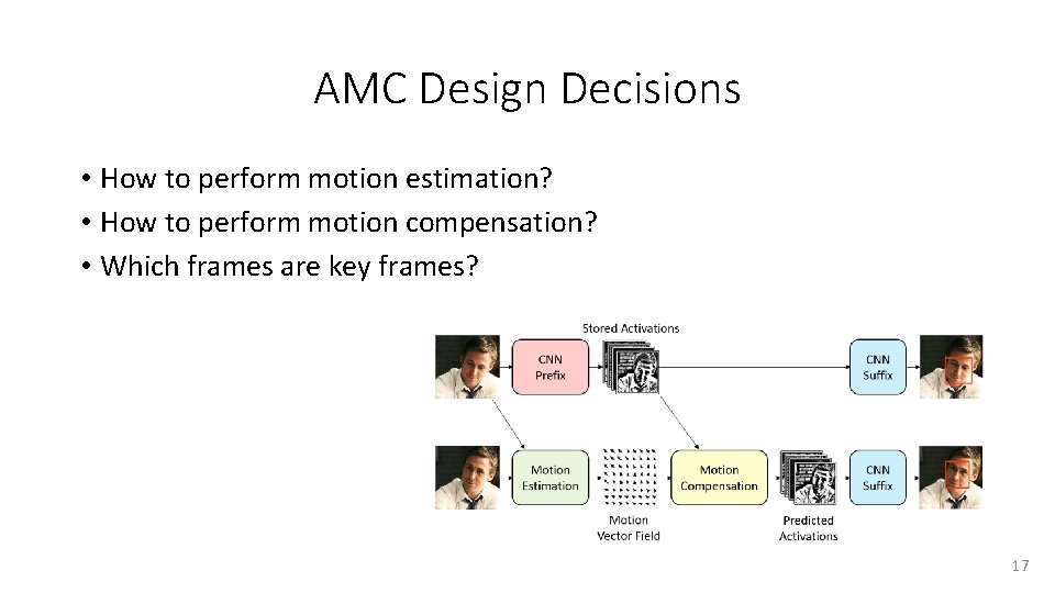 AMC Design Decisions • How to perform motion estimation? • How to perform motion