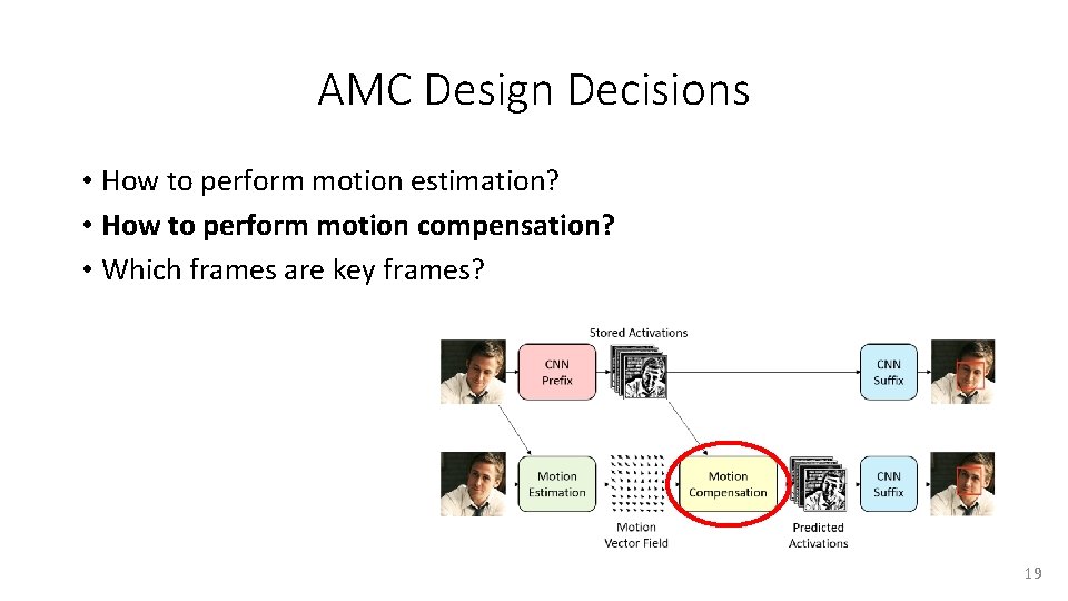 AMC Design Decisions • How to perform motion estimation? • How to perform motion