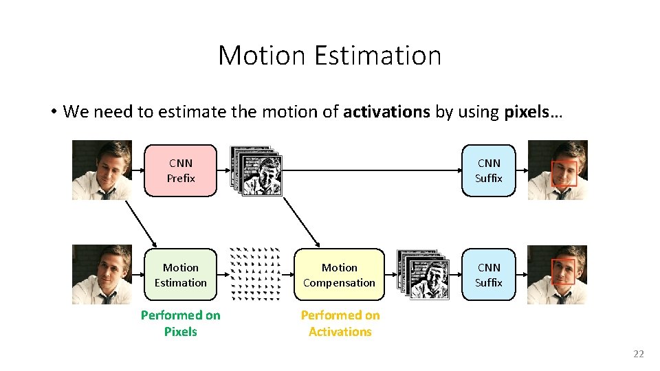 Motion Estimation • We need to estimate the motion of activations by using pixels…